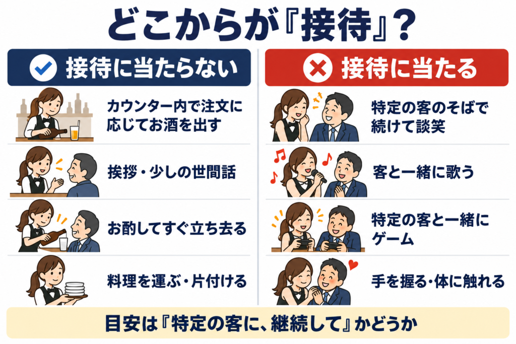 風営法で接待に当たる行為と当たらない行為の比較